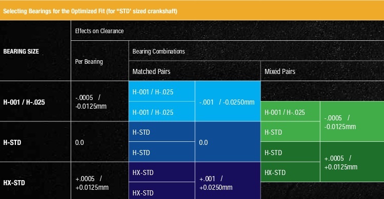 ACL Race Standard and ACL Race StandardX (HX) bearing