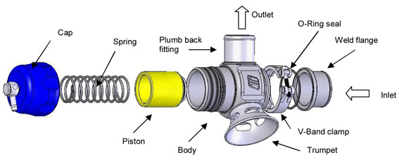 How Blow Off Valve Looks Like Inside