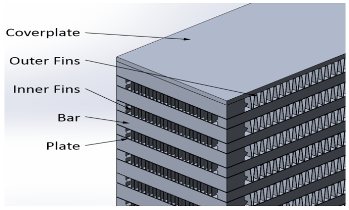 Bar and Plate Intercoolers