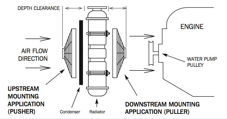 Pulling-fan-vs-pushing-fan