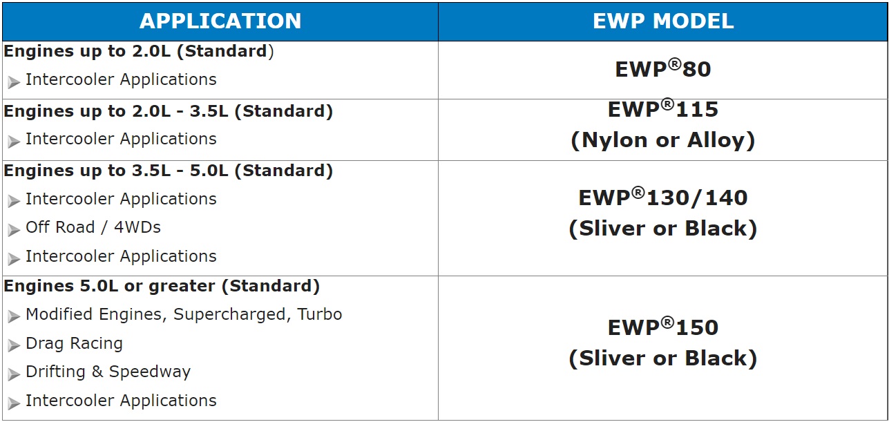 Which Electric Water Pump (EWP) is good for my engine