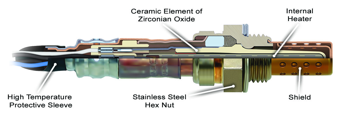 The Structure of a Lambda Sensor