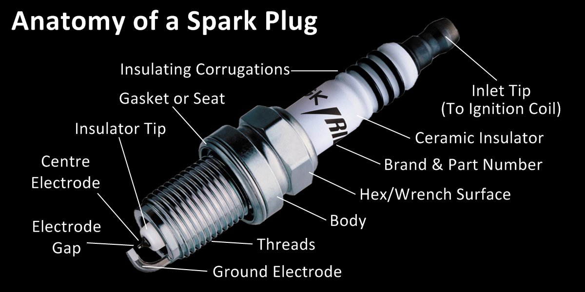 how the spark plug works